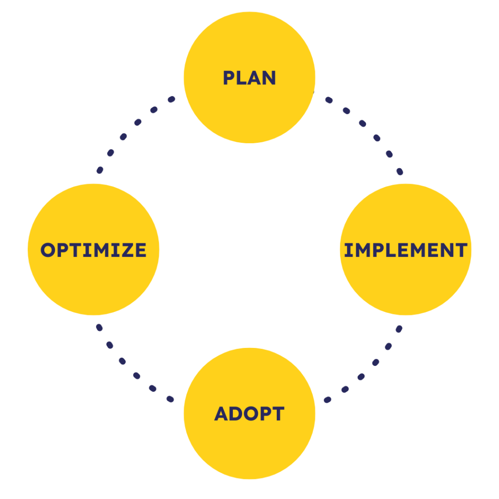 Wingmen Customer Engagement Framework